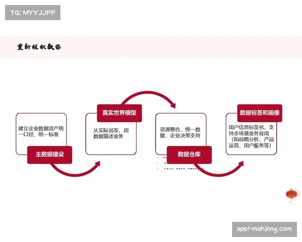 数据分析助力联盟未来发展趋势预测应用持续深化创新转型 数据分析助力联盟未来发展趋势预测应用持续深化创新转型