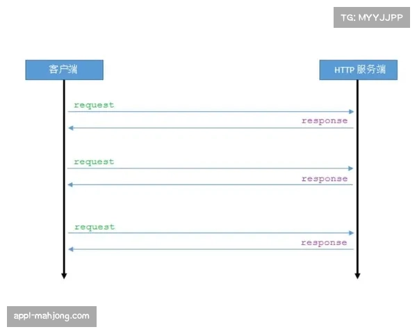 从单向观看到双向互动：社区板块球星点亮、定制皮肤与专属聊天室功能设计